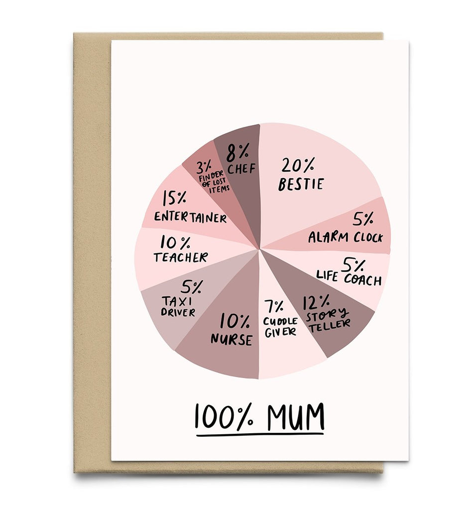 100% Pie Chart Card for Mum - Studio Yelle